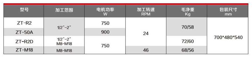 ZT參數(shù).jpg ZT參數(shù).jpg