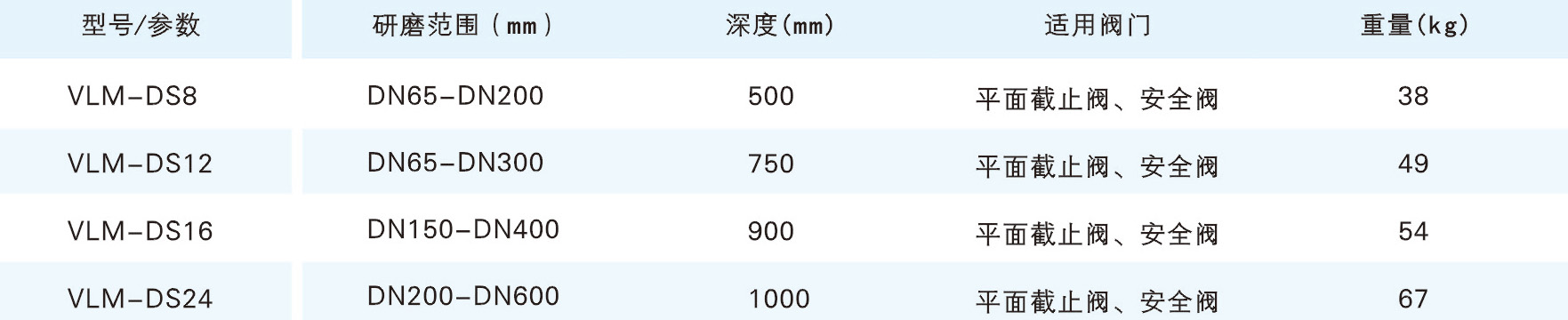 DS閥門研磨機(jī)參數(shù).jpg DS閥門研磨機(jī)參數(shù).jpg